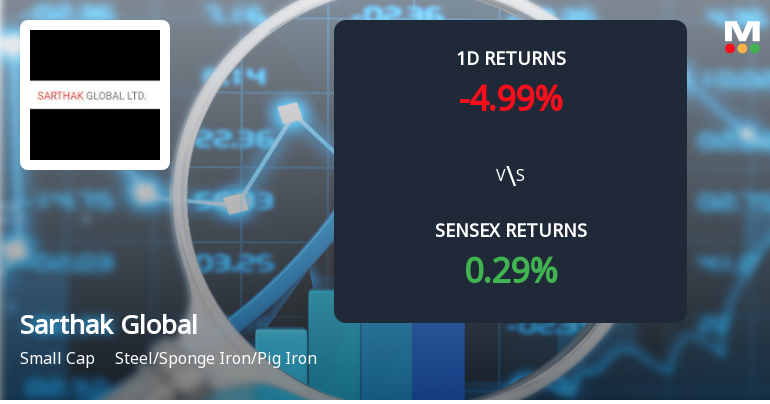 Sarthak Global Sees Unprecedented Buying Interest Amid Upper Circuit Scenario