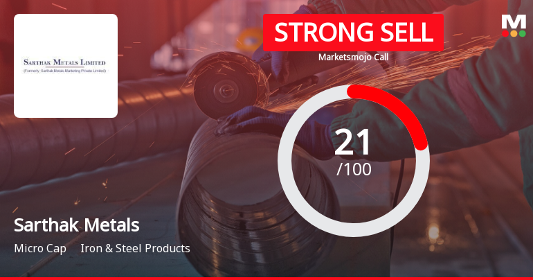Sarthak Metals Sees Revision in Market Assessment Amid Challenging Financial Trends