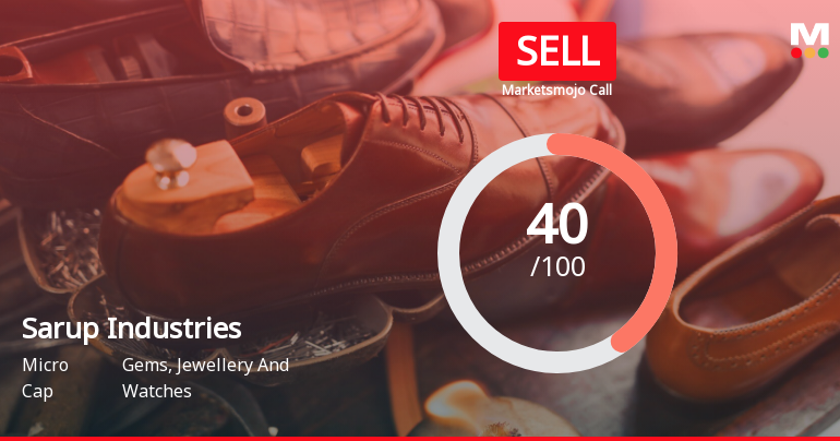 Sarup Industries Sees Revision in Market Evaluation Amid Mixed Fundamentals