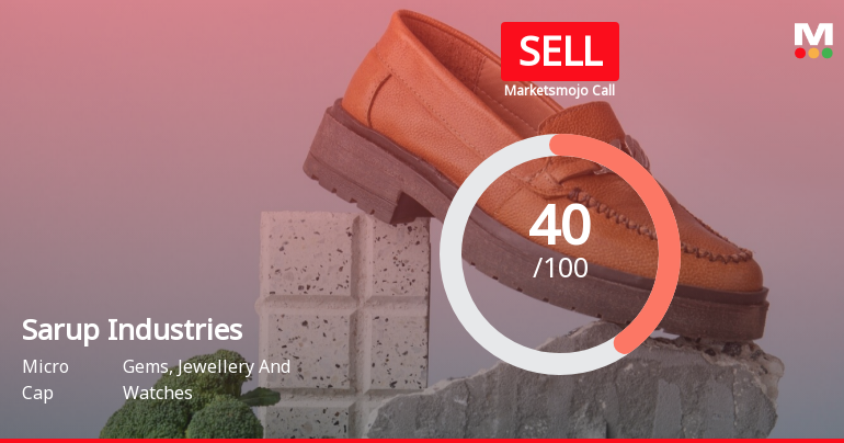 Sarup Industries Ltd is Rated Sell