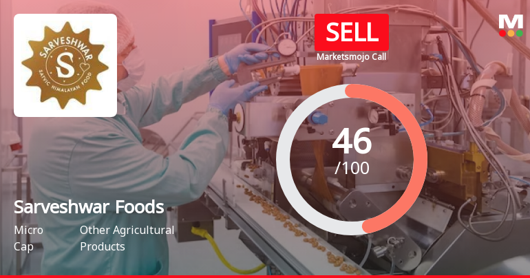 Sarveshwar Foods Sees Revision in Market Evaluation Amidst Challenging Performance