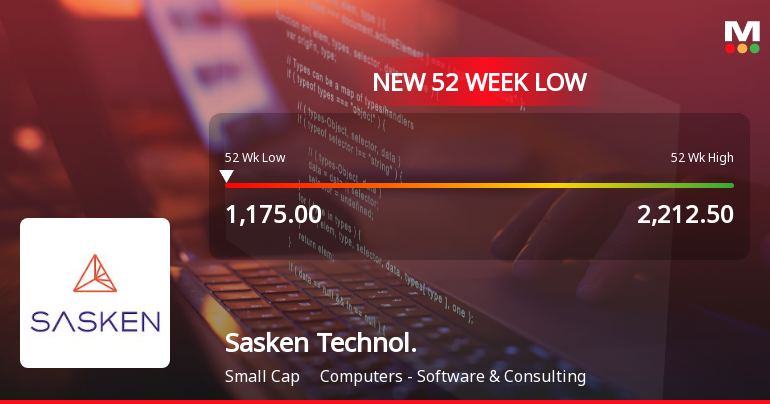 Sasken Technologies Falls to 52-Week Low of Rs.1175 Amidst Prolonged Downtrend