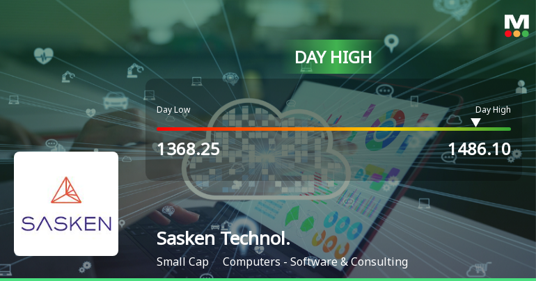 Sasken Technologies Hits Intraday High with Robust Trading Momentum