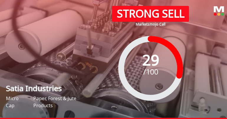 Satia Industries Sees Revision in Market Evaluation Amidst Challenging Financial Trends