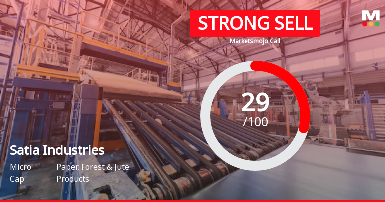 Satia Industries Sees Revision in Market Evaluation Amid Challenging Financial Trends