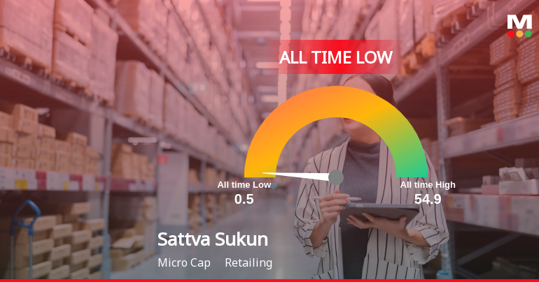 Sattva Sukun Lifecare Stock Hits All-Time Low Amid Prolonged Downtrend