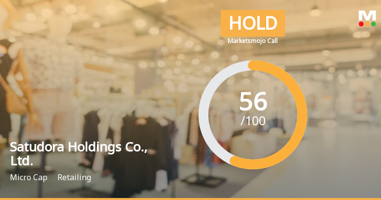 Satudora Holdings Adjusts Stock Rating Amid Strong Profit Growth and Debt Concerns