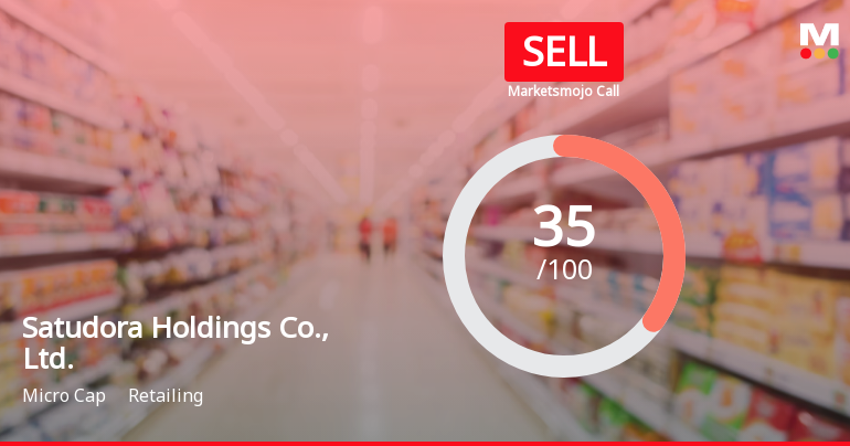 Satudora Holdings Adjusts Financial Evaluation Amid Mixed Performance Indicators