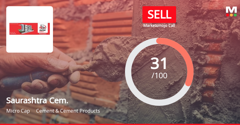 Saurashtra Cem. Sees Revision in Market Evaluation Amid Challenging Financial Trends