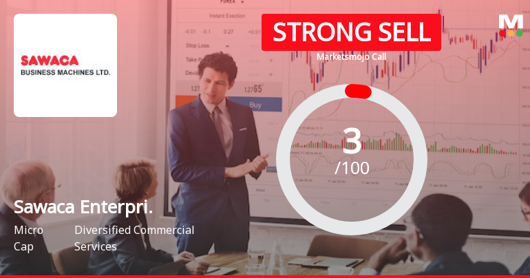 Sawaca Enterprises Ltd is Rated Strong Sell