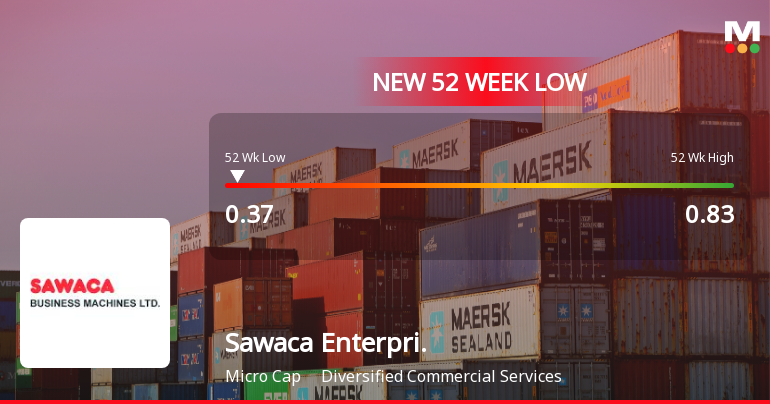 Sawaca Enterprises Falls to 52-Week Low of Rs.0.37 Amidst Weak Financial Indicators