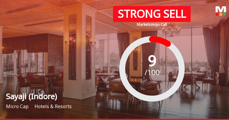 Sayaji Hotels (Indore) Ltd is Rated Strong Sell