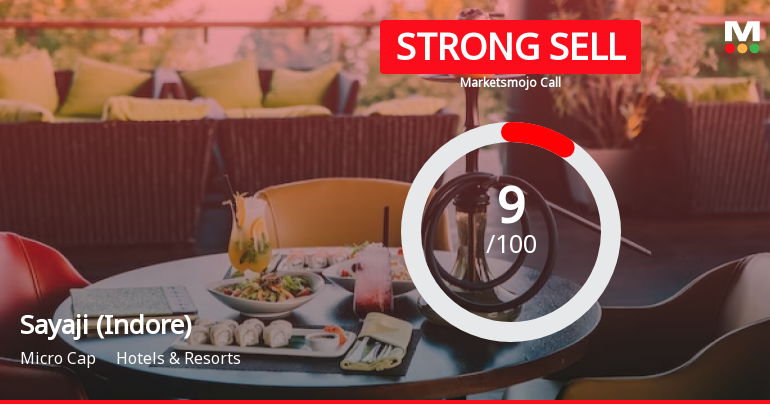 Sayaji (Indore) Sees Revision in Market Evaluation Amid Challenging Fundamentals