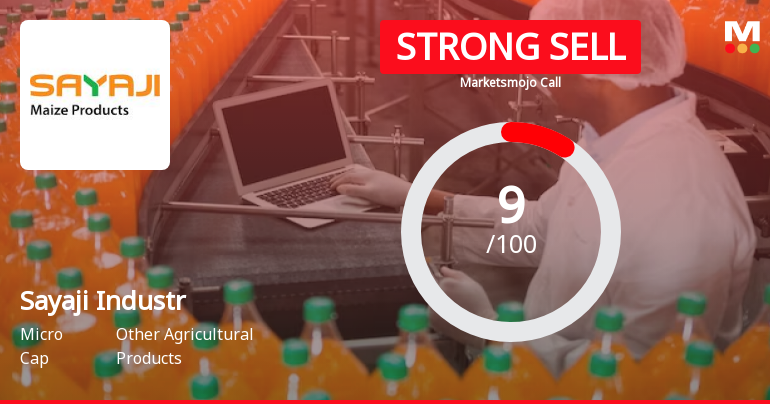 Sayaji Industries Ltd is Rated Strong Sell