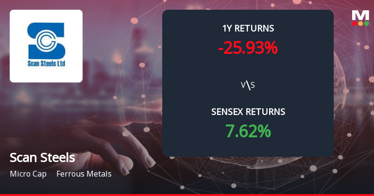 Scan Steels Ltd Forms Death Cross Signalling Potential Bearish Trend