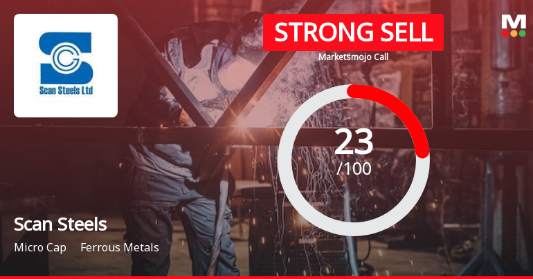 Scan Steels Sees Revision in Market Evaluation Amid Weak Financial Trends