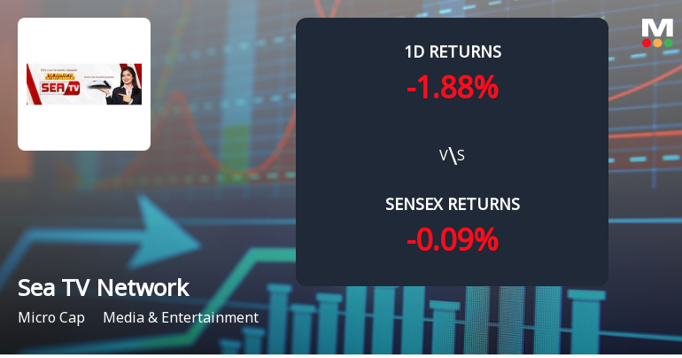 Sea TV Network Surges to Upper Circuit Amid Unprecedented Buying Interest