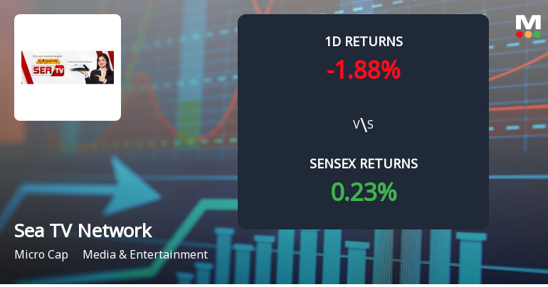 Sea TV Network Faces Intense Selling Pressure Amid Consecutive Losses