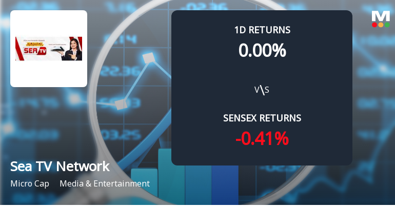 Sea TV Network Faces Intense Selling Pressure Amid Prolonged Downtrend