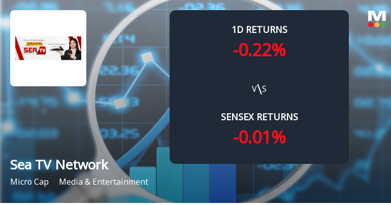 Sea TV Network Faces Intense Selling Pressure Amid Consecutive Losses