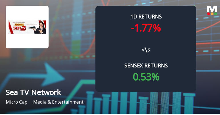 Sea TV Network Faces Intense Selling Pressure Amid Consecutive Losses