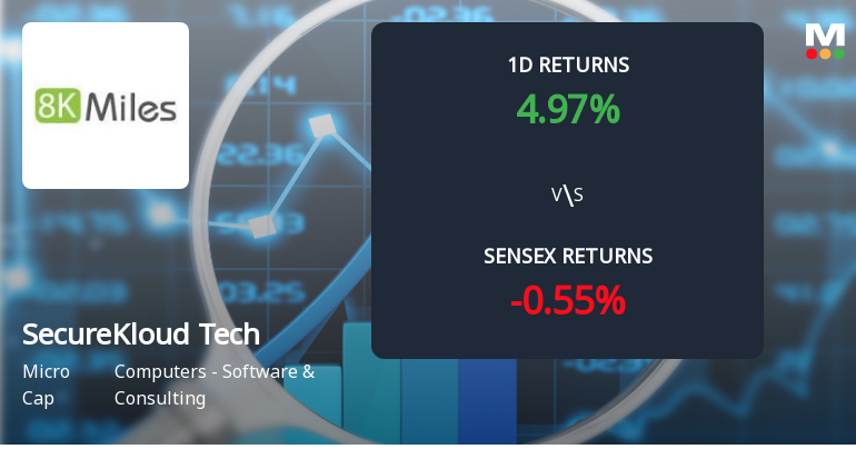 SecureKloud Technologies Sees Unprecedented Buying Interest Amid Upper Circuit Lock