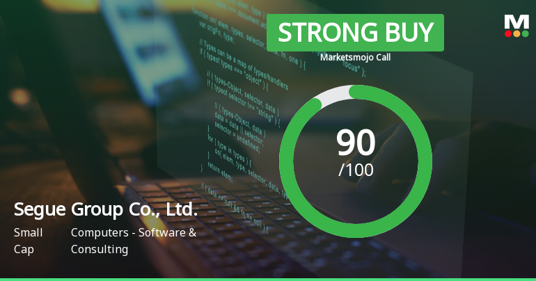 Segue Group Co. Transitions to Strong Buy Amid Mixed Technical Indicators and Solid Fundamentals