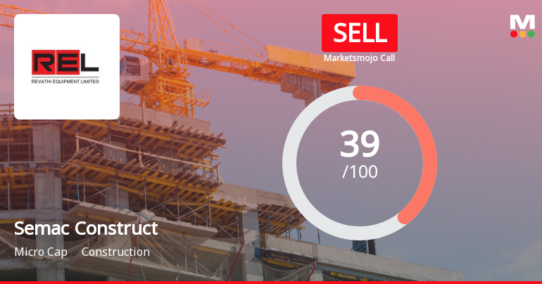 Semac Construction’s Market Assessment Reflects Mixed Signals Amid Technical Shift