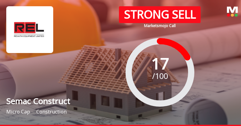 Semac Construction Faces Mixed Signals Amidst Market and Financial Shifts