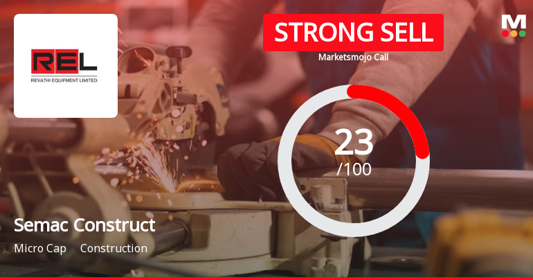 Semac Construction Ltd is Rated Strong Sell