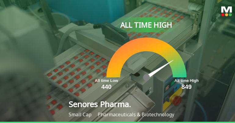 Senores Pharmaceuticals Hits All-Time High at Rs.849, Marking a Significant Milestone