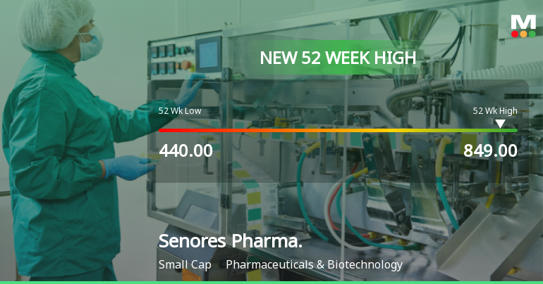 Senores Pharmaceuticals Hits New 52-Week High at Rs.849.65