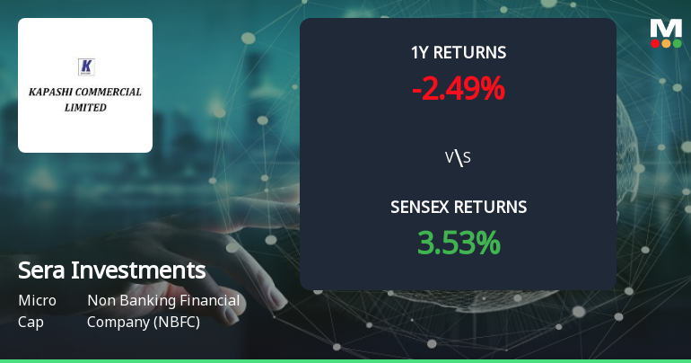 Sera Investments & Finance India Forms Golden Cross, Signalling Potential Bullish Breakout