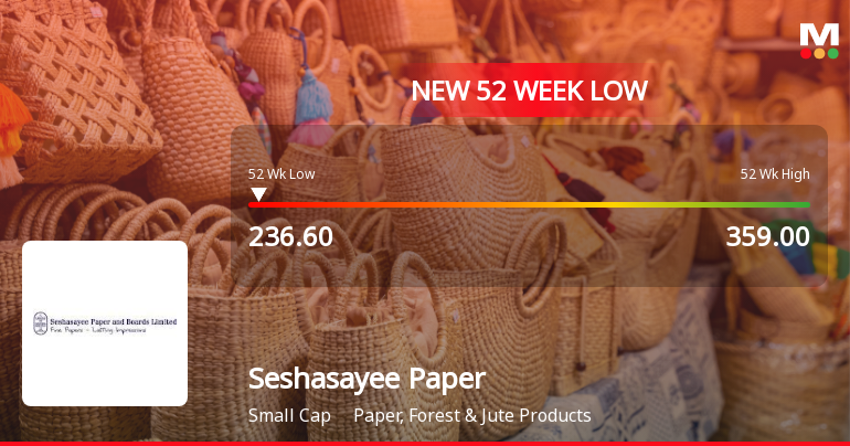 Seshasayee Paper & Boards Falls to 52-Week Low of Rs.236.6 Amidst Prolonged Earnings Pressure