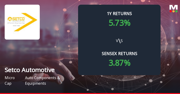 Setco Automotive Forms Death Cross, Signalling Potential Bearish Trend