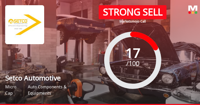 Setco Automotive Faces Mixed Signals Amidst Financial and Technical Shifts