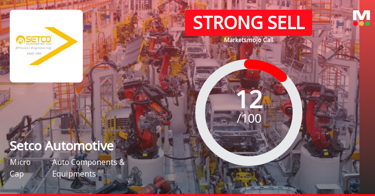 Setco Automotive Ltd is Rated Strong Sell