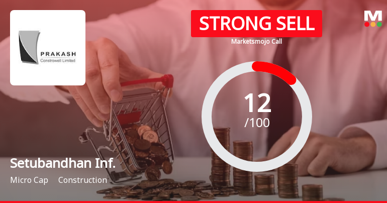 Setubandhan Infrastructure Ltd is Rated Strong Sell