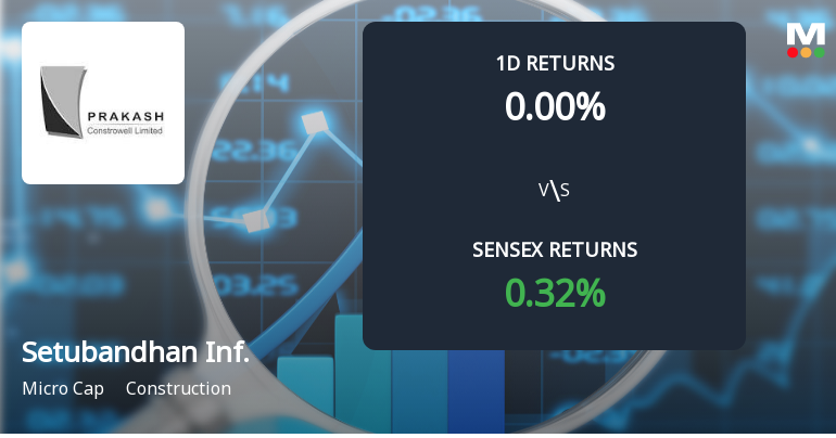Setubandhan Infrastructure Faces Intense Selling Pressure Amid Prolonged Decline