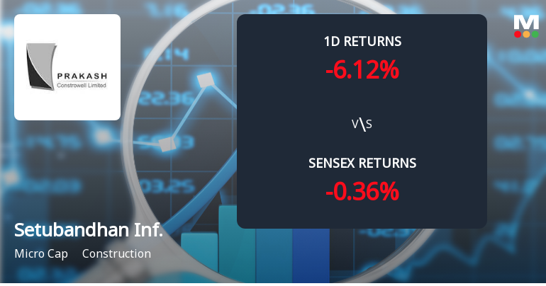Setubandhan Infrastructure Faces Intense Selling Pressure Amid Prolonged Downtrend