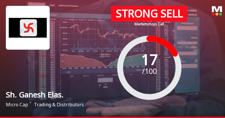 Sh. Ganesh Elas. Sees Revision in Market Assessment Amid Challenging Financials