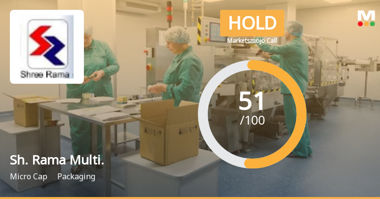 Sh. Rama Multi. Sees Revision in Market Evaluation Amid Mixed Financial Signals