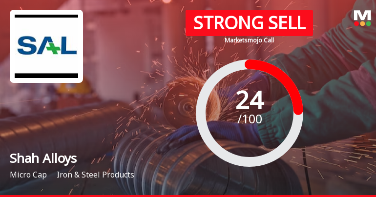 Shah Alloys Sees Revision in Market Evaluation Amidst Challenging Financials