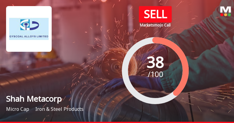 Shah Metacorp Sees Revision in Market Evaluation Amid Mixed Financial Signals