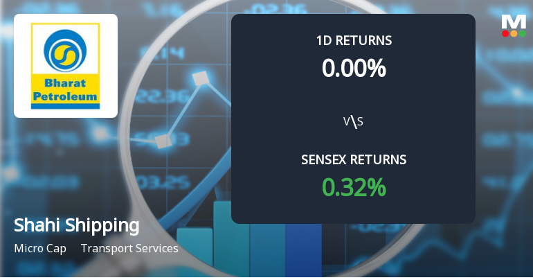 Shahi Shipping Surges with Unprecedented Buying Interest, Edging Towards Multi-Day Upper Circuit