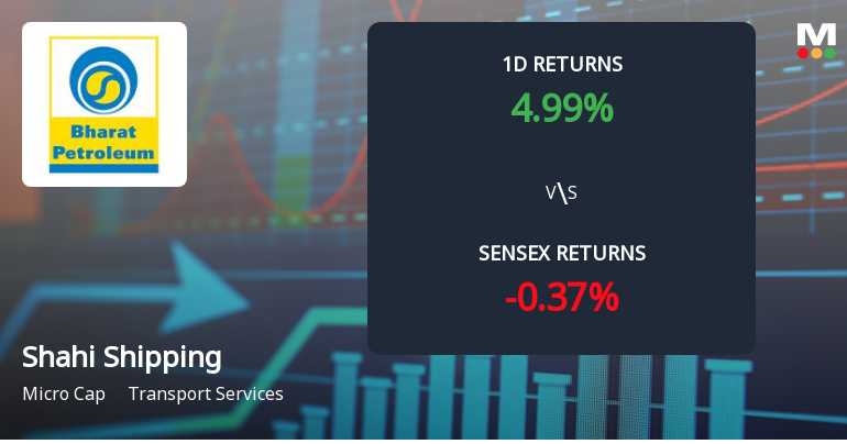 Shahi Shipping Surges with Unprecedented Buying Interest and Upper Circuit Lock