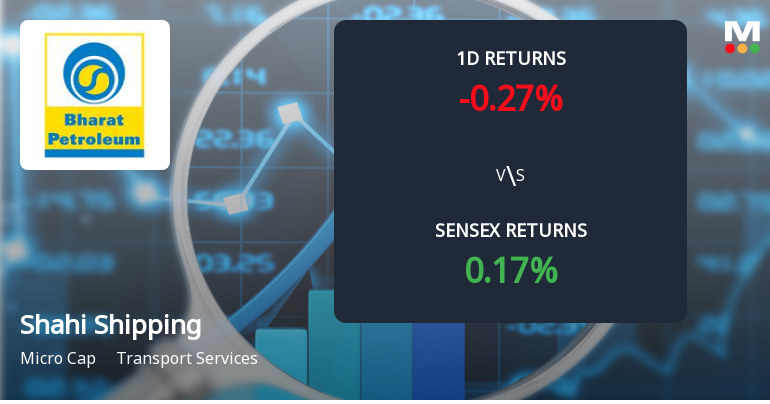 Shahi Shipping Faces Intense Selling Pressure Amid Consecutive Losses