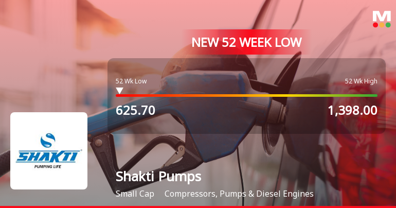 Shakti Pumps (India) Falls to 52-Week Low of Rs.625.7 Amid Market Pressures