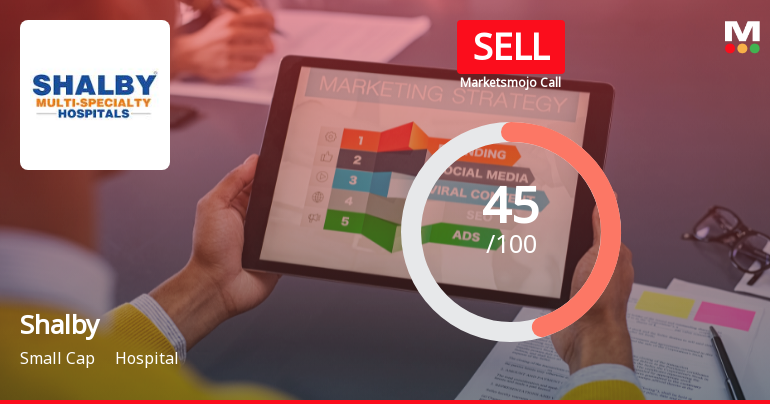 Shalby Stock Evaluation Reflects Mixed Signals Amid Market Challenges