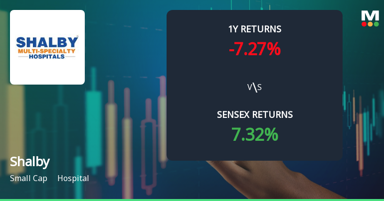 Shalby . Stock Analysis: Technical Momentum Shifts Amid Mixed Market Signals